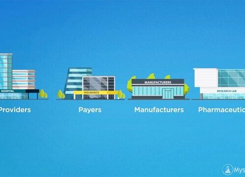 Explainer Video for TIBCO Healthcare Solution Platform